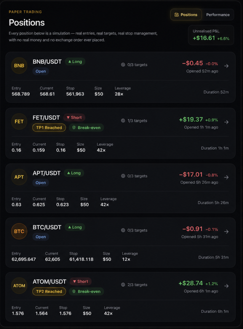 Hive Paper Trading — five live simulated positions across BNB, FET, APT, BTC and ATOM with entry, stop, size, leverage and duration.