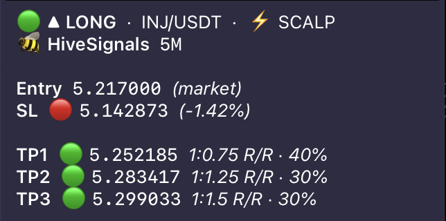 Hive Signal posted in Telegram — INJ/USDT long scalp with entry, stop loss, three take-profit levels, confidence and suggested leverage